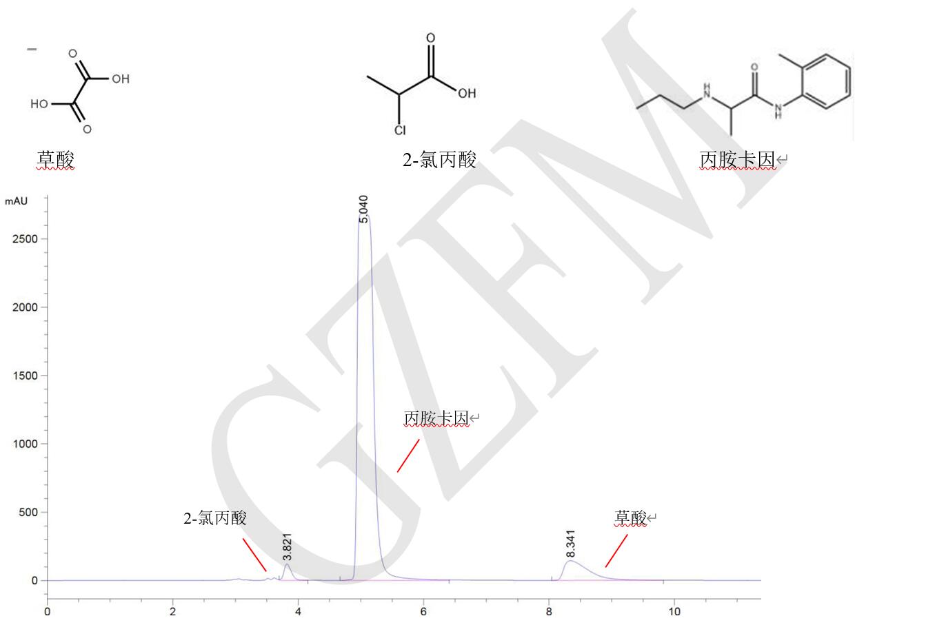 丙胺卡因、草酸和 2-氯丙酸的分離