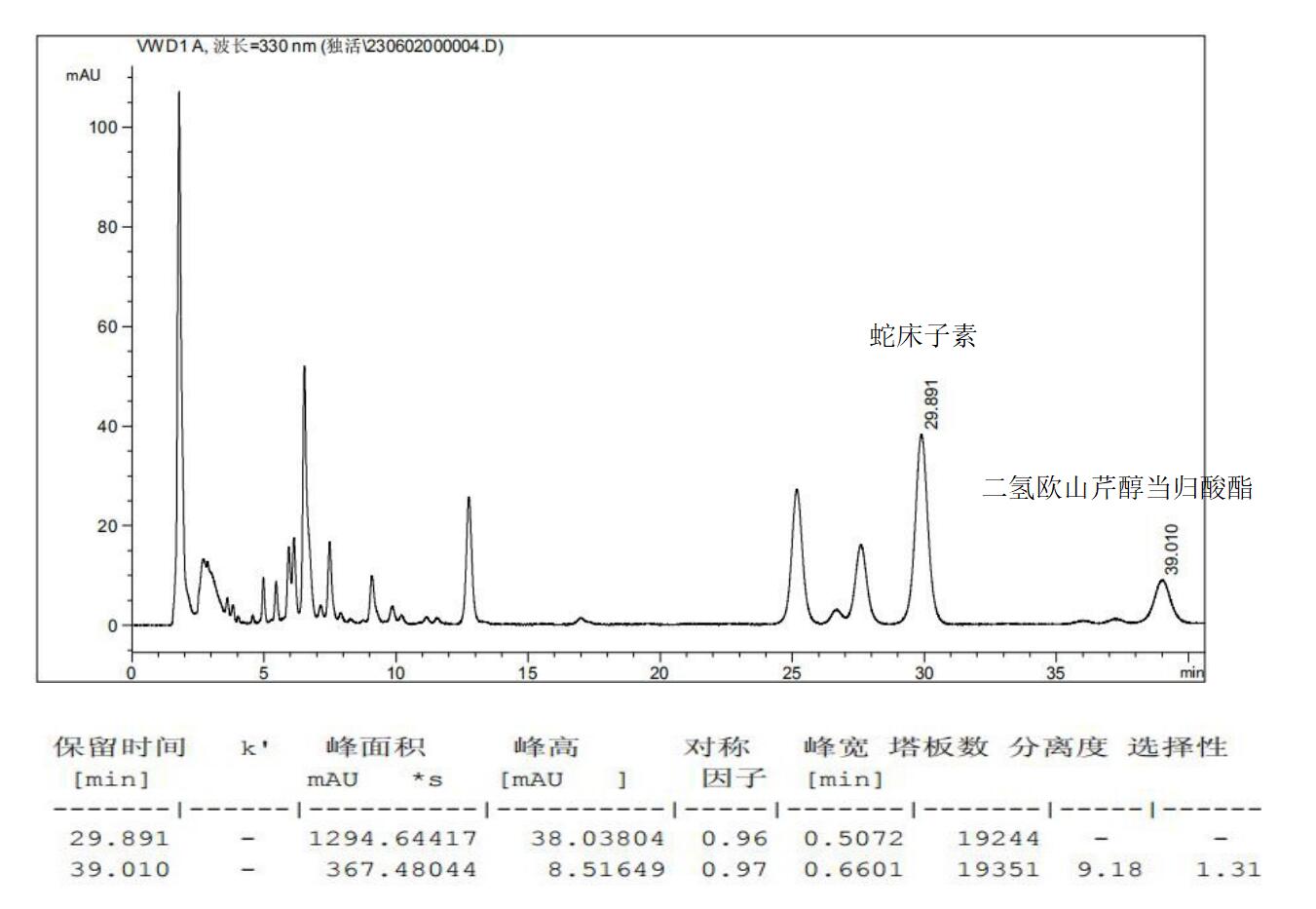 獨(dú)活的含量檢測(cè)